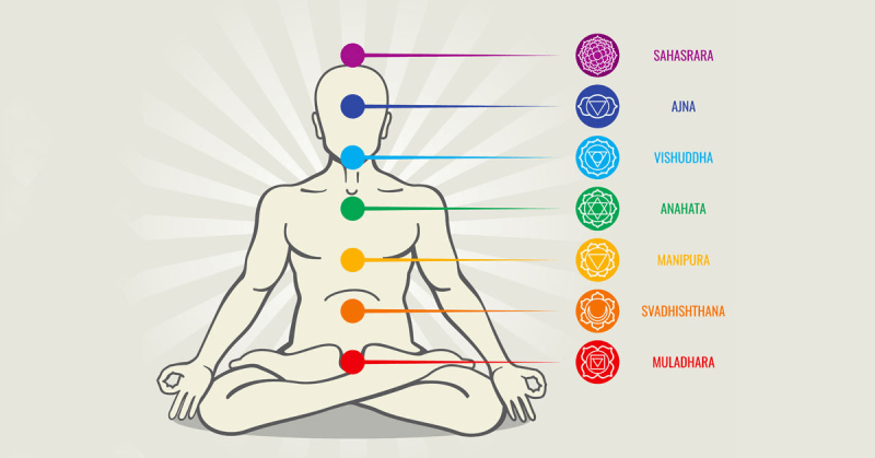 CHAKRAS.png